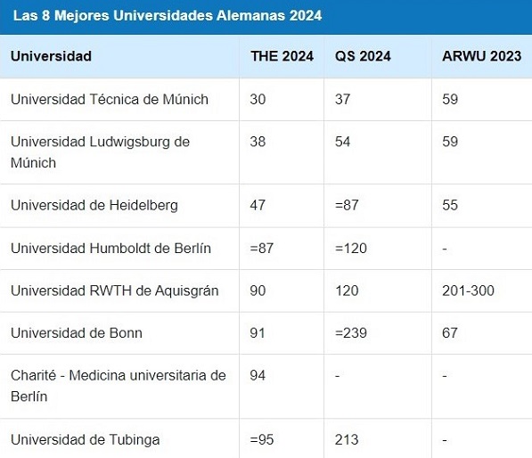 doctorado Alemania ranking