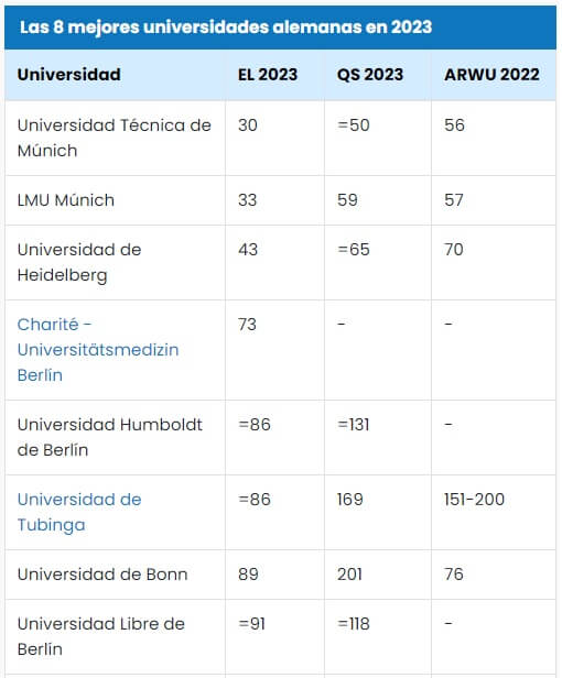 doctorado alemania ranking
