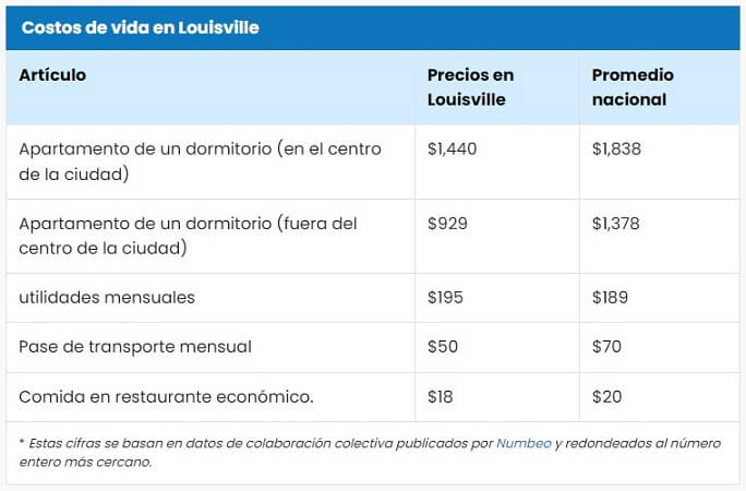 ciudades baratas de EE.UU. para estudiantes