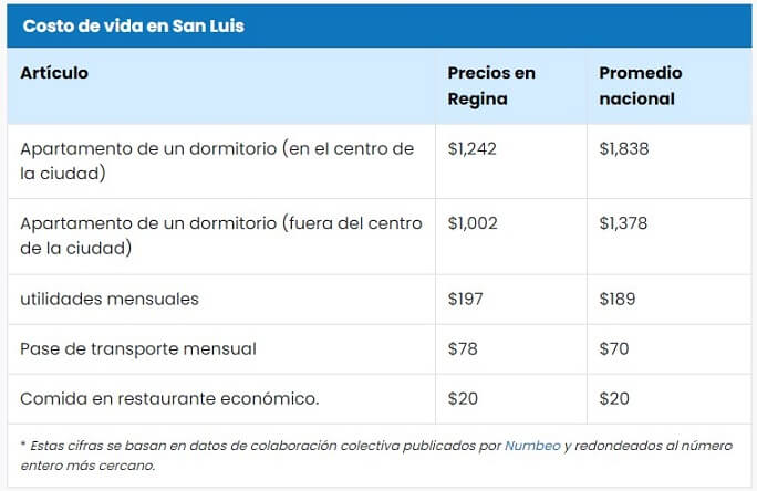 ciudades más baratas de EE.UU. para vivir como estudiante -