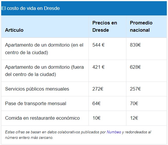 ciudades alemanas baratas para estudiar y vivir