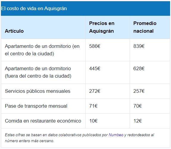 ciudades baratas de alemanas para estudiantes