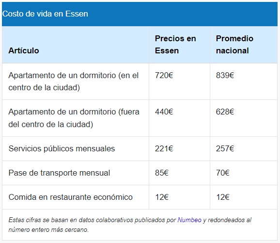 ciudades más baratas de Alemania para vivir como estudiante