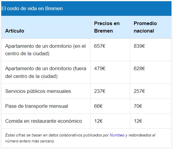 las ciudades más baratas de Alemania para vivir como estudiante