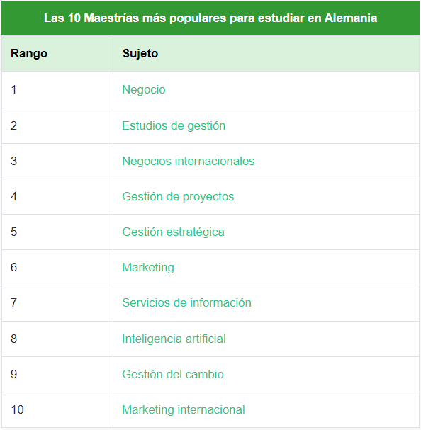 Las maestrías más populares en Alemania