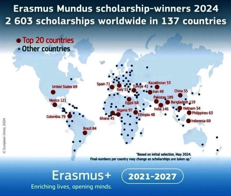 consejos para solicitar la beca Erasmus Mundus